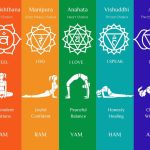 Chakras Explained: How to Balance Energy