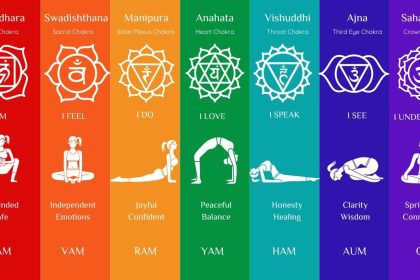 Chakras Explained: How to Balance Energy