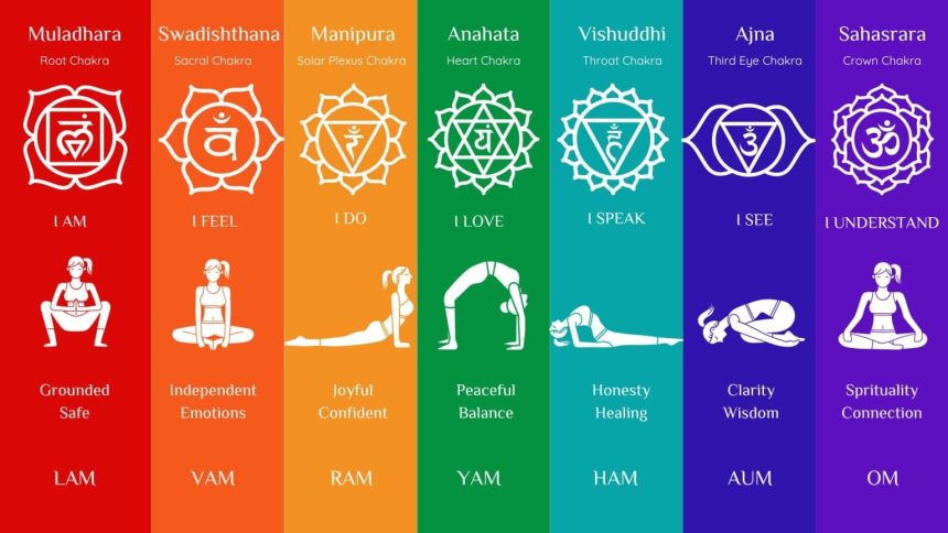 Chakras Explained: How to Balance Energy