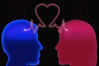 the science of attraction