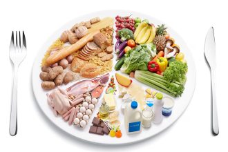 Practical Method for a Proper Balanced Diet